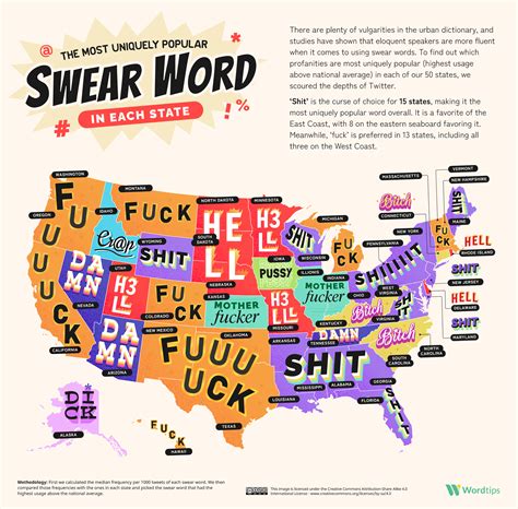 is crap a bad word